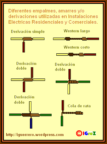 Tipos de Empalmes - Paralelo y en T, Amarre/Empalme de cables eléctricos  paralelos y en T ⚡👷